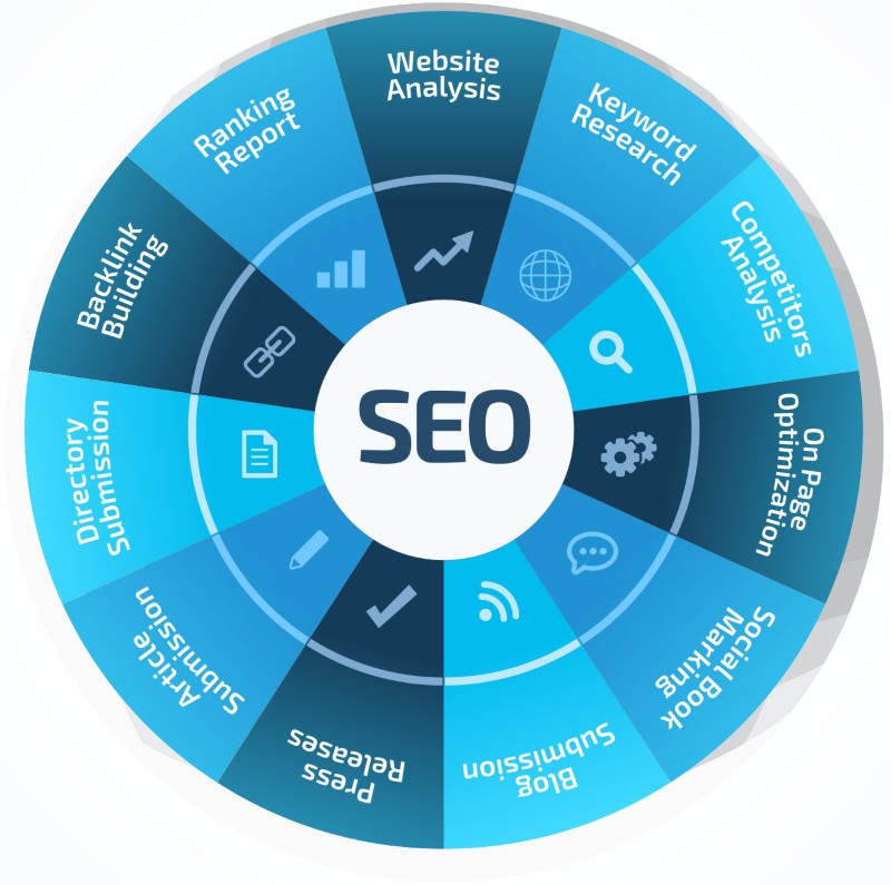 SEO International Company - Global Search Engine Optimization