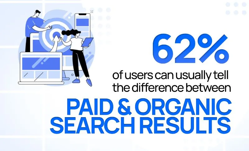 Leading Dallas Pay Per Click Agency - PPC Advertising