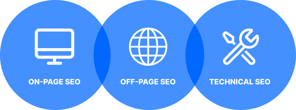 Icons showing On-Page SEO, Off-Page SEO, and Technical SEO.