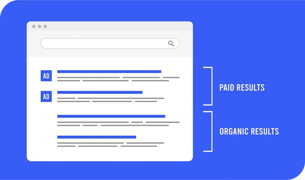 Google Ads Organic vs Paid Results