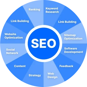 Monthly SEO Services