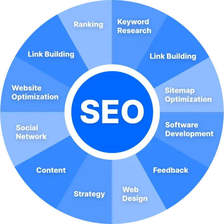 Monthly SEO Services