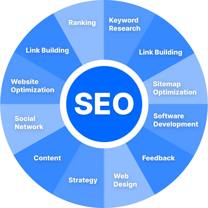 Monthly SEO Services