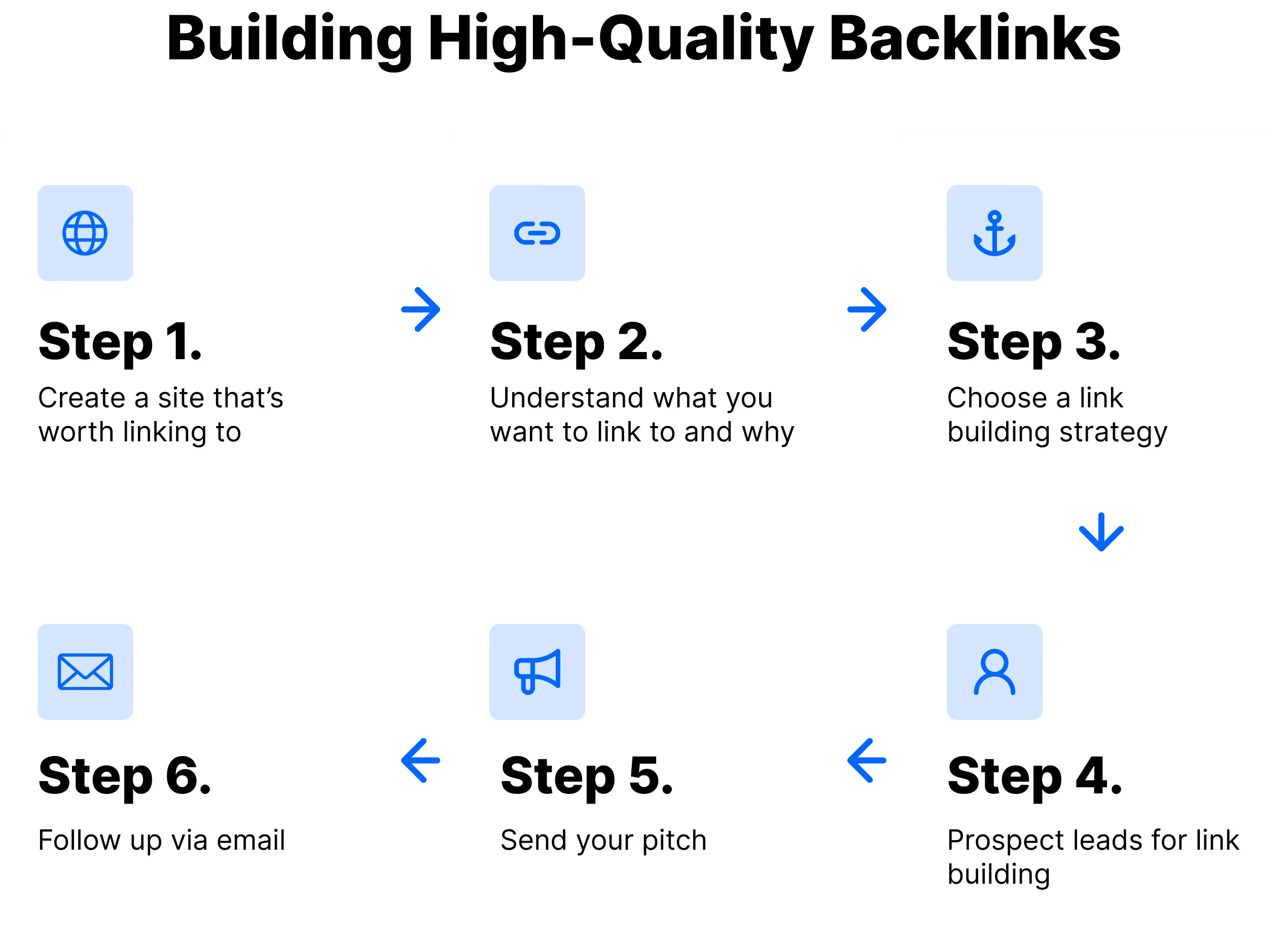 Building High-Quality Backlinks