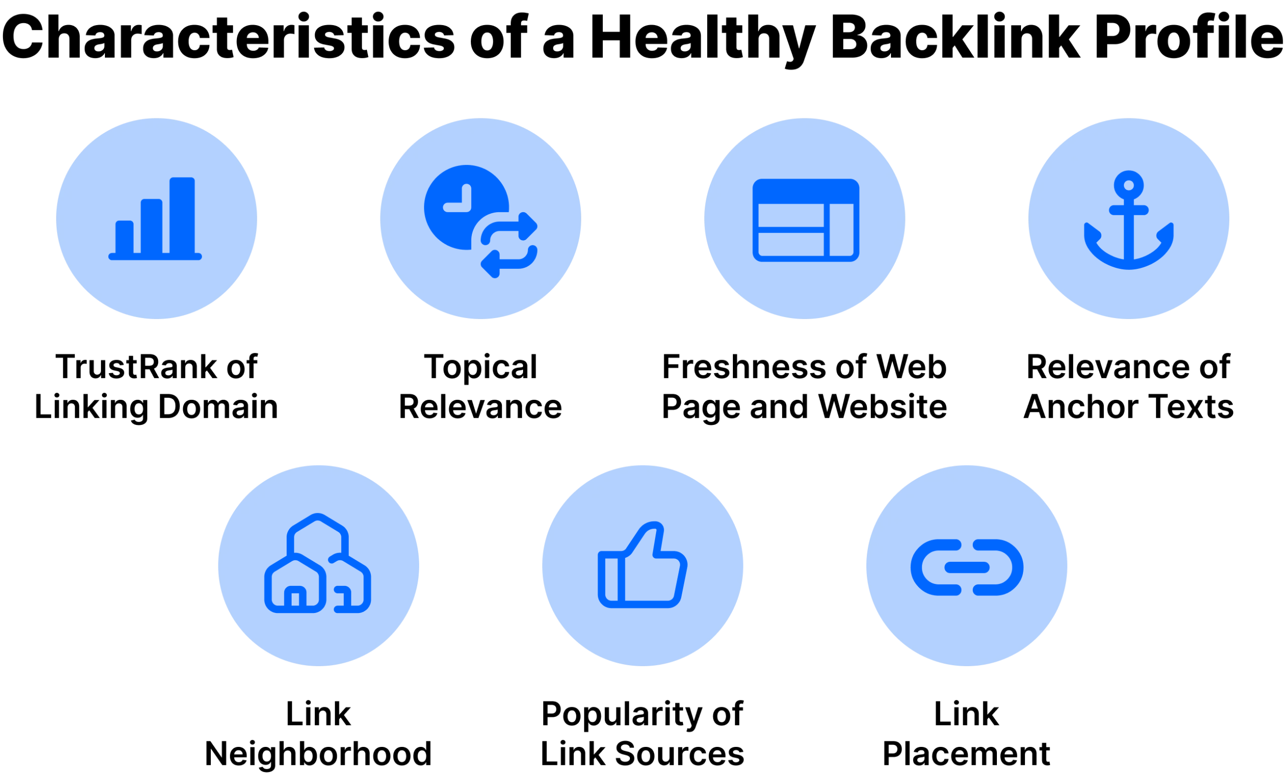 Characteristics of a Healthy Backlink Profile