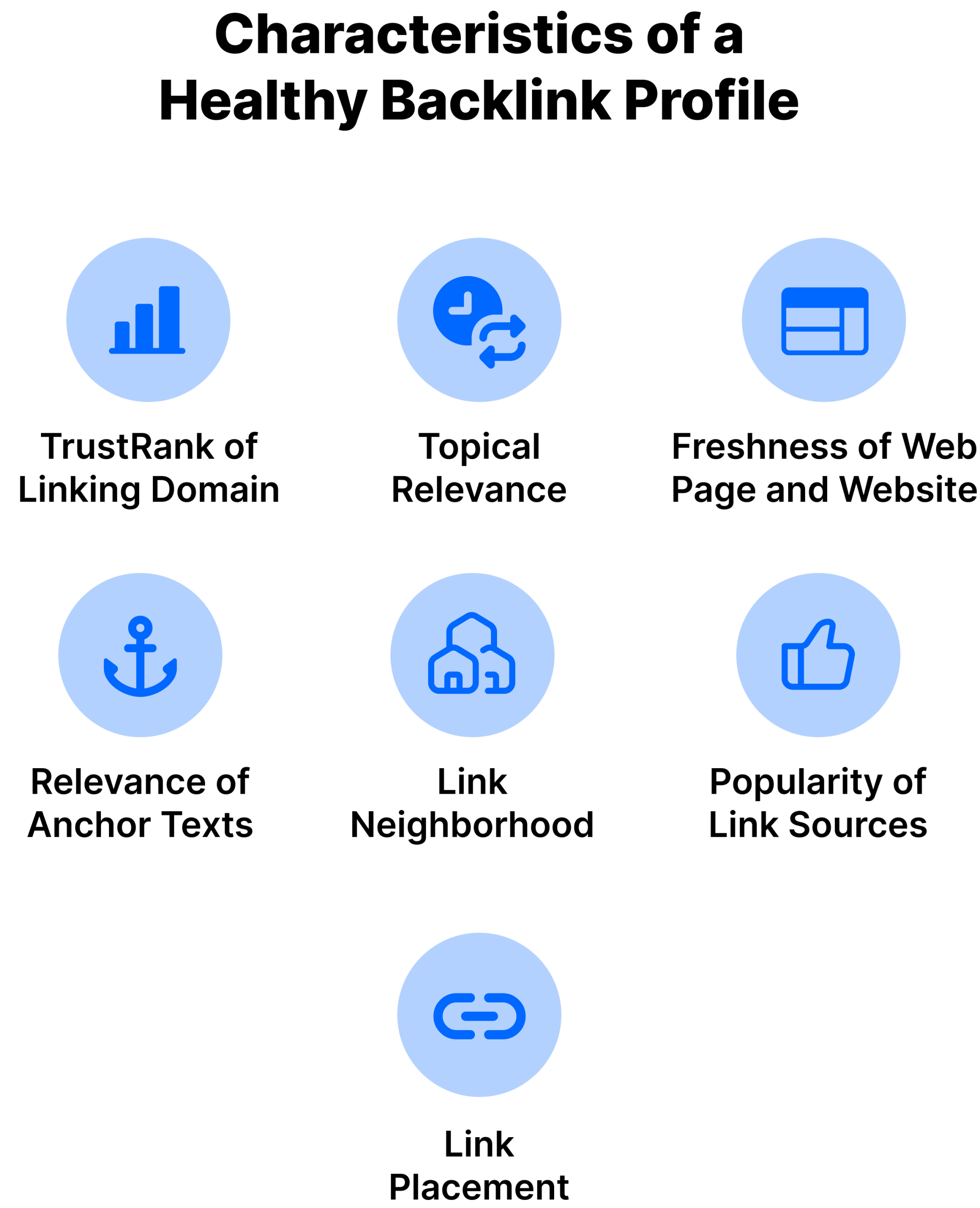 Healthy Backlink Profile Characteristics