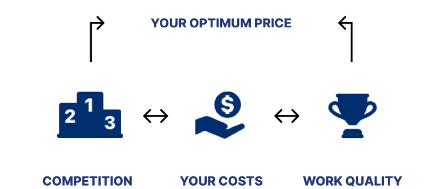 YOUR OPTIMUM PRICE