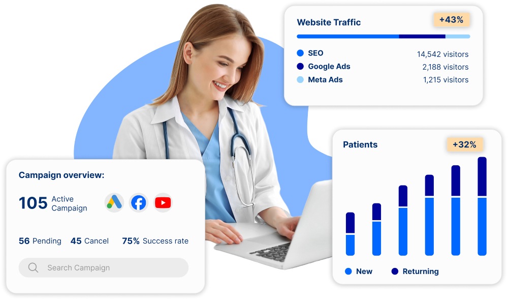 Dental Marketing Agency