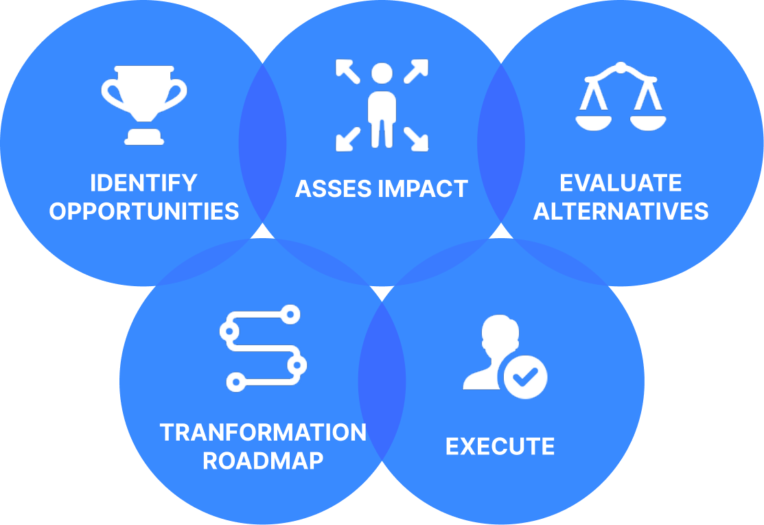 Digital Strategy Consulting Steps