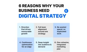 Digital strategy consulting