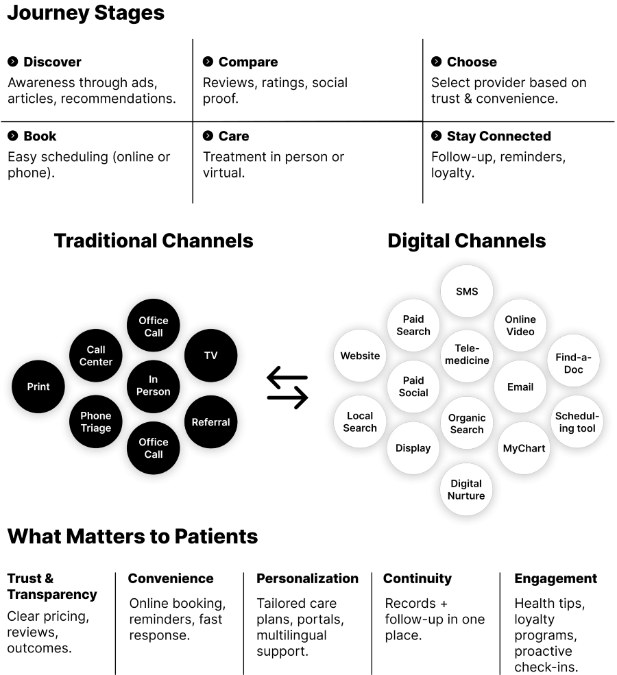How patients choose the right hospital