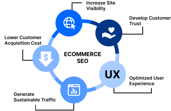 ecommerce seo
