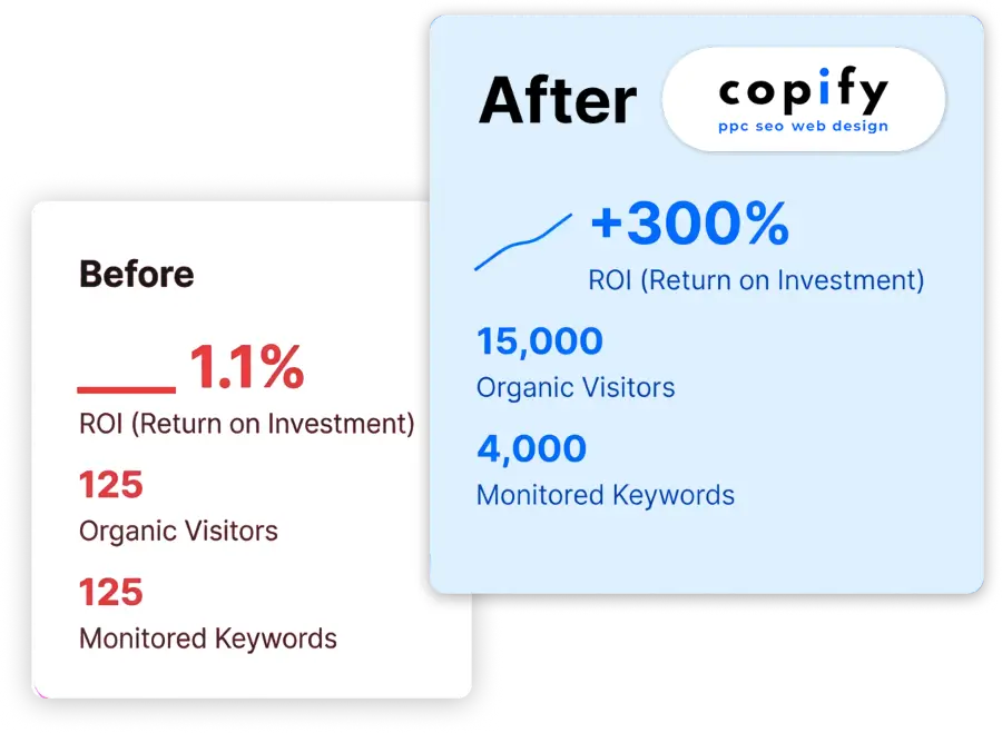 Before and after using copify results